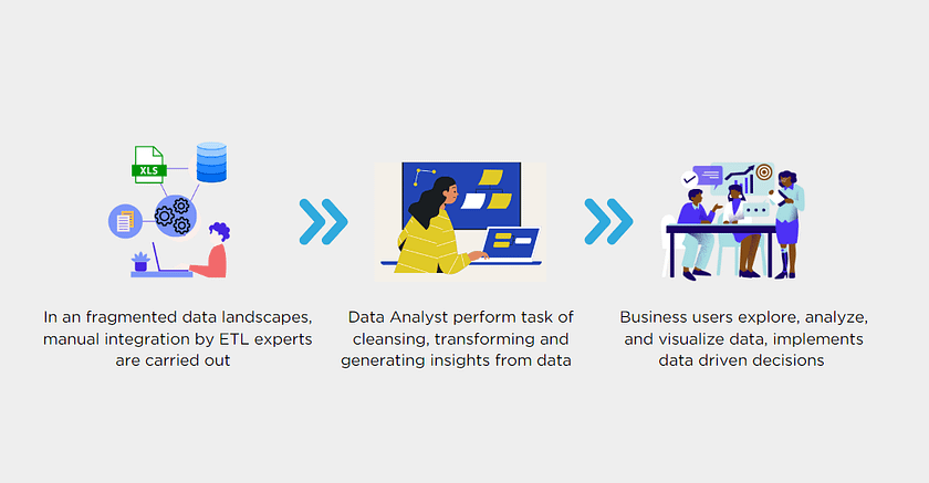 Fragmented Data, a challenge for self service reporting 